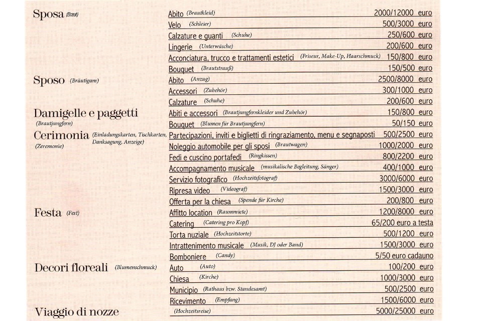 Preise_Italien_galerie